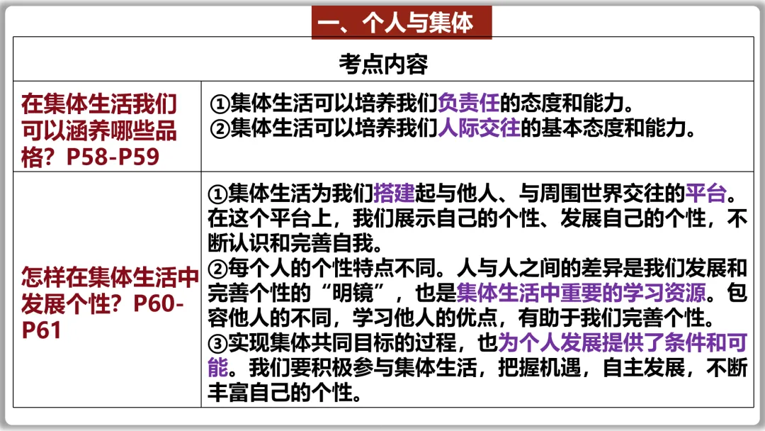 26届中考一轮复习(大单元+议题式)七下第三单元《在集体中成长》||2026文昌问天,集体闪耀太空! 第20张