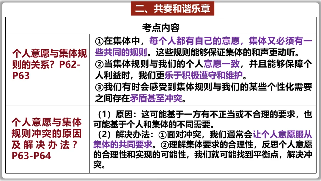 26届中考一轮复习(大单元+议题式)七下第三单元《在集体中成长》||2026文昌问天,集体闪耀太空! 第25张