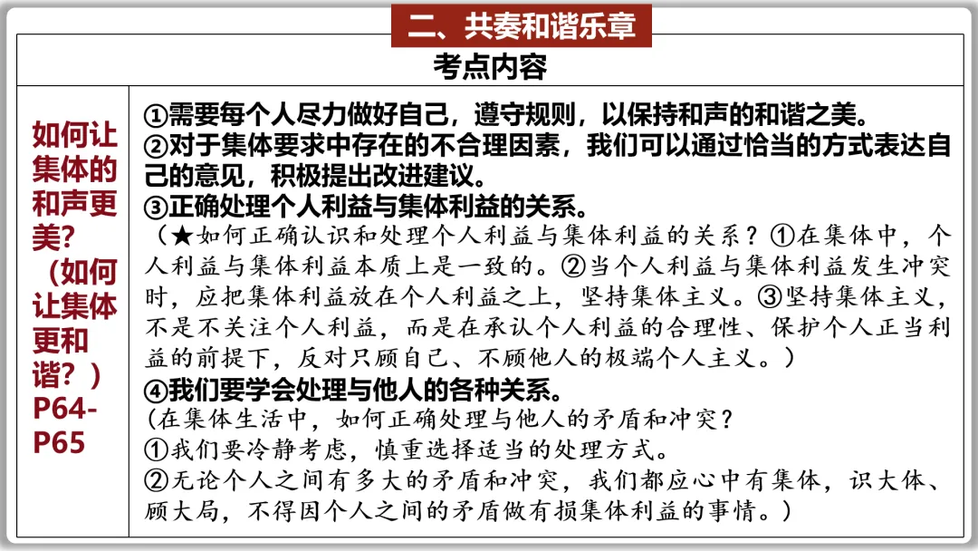 26届中考一轮复习(大单元+议题式)七下第三单元《在集体中成长》||2026文昌问天,集体闪耀太空! 第26张