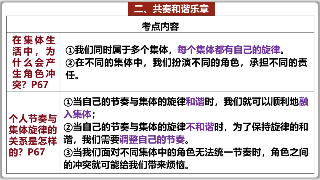 26届中考一轮复习(大单元+议题式)七下第三单元《在集体中成长》||2026文昌问天,集体闪耀太空! 第28张