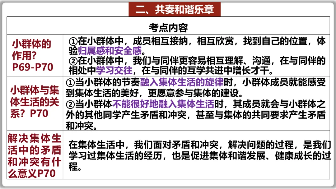 26届中考一轮复习(大单元+议题式)七下第三单元《在集体中成长》||2026文昌问天,集体闪耀太空! 第30张