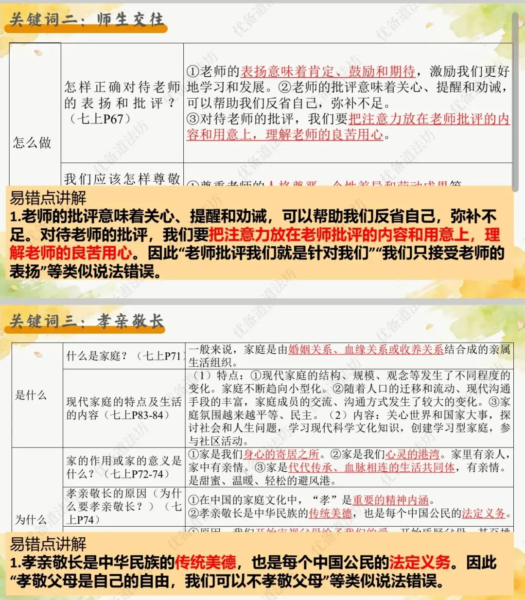 2026年中考一轮复习 18.构建良好人际关系 增长交往智慧[七上第二、三单元](课件+教学设计+导学案+必背知识) 第12张