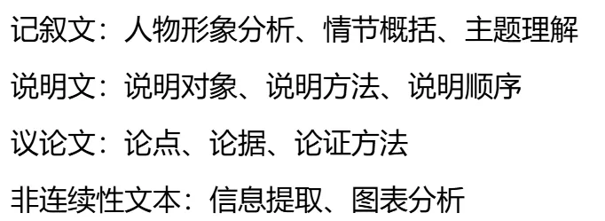 湖北省 2026 年中考语数英政史物化难易度与趋势性研究报告 第75张 湖北省 2026 年中考语数英政史物化难易度与趋势性研究报告 第75张