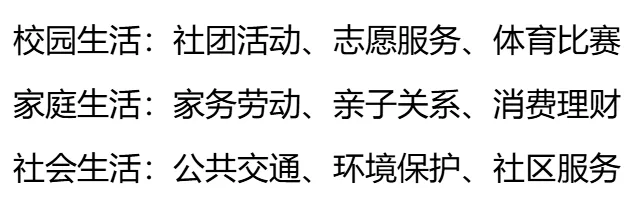 湖北省 2026 年中考语数英政史物化难易度与趋势性研究报告 第159张 湖北省 2026 年中考语数英政史物化难易度与趋势性研究报告 第159张