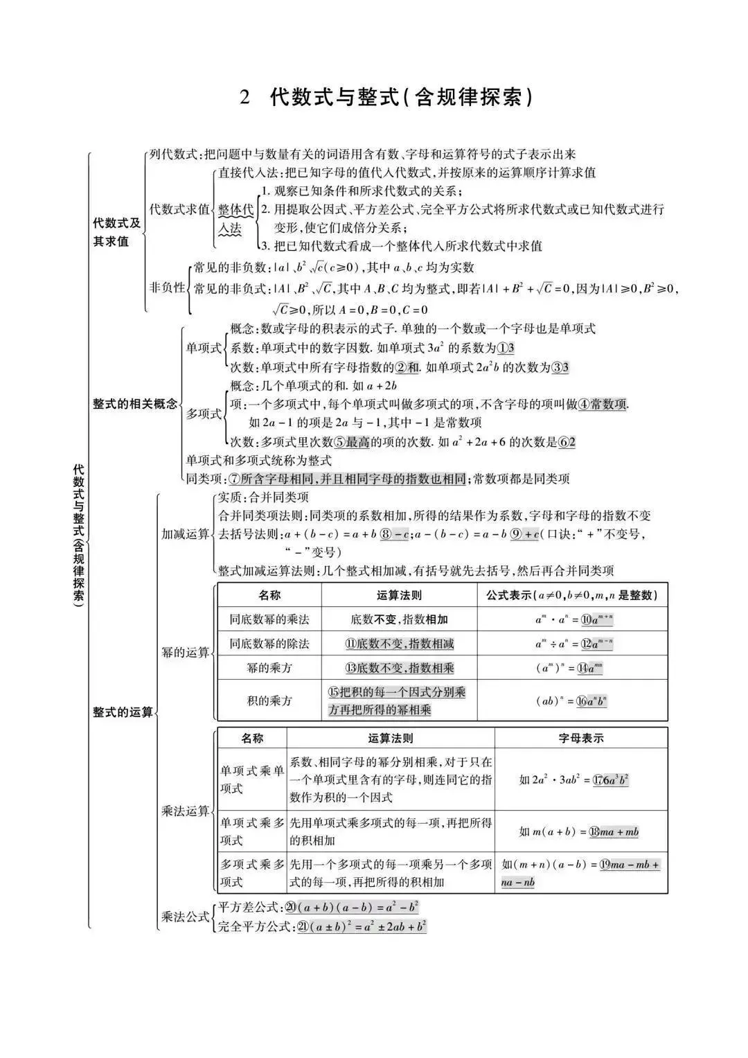 初中数学最全思维导图汇总,中考必备! 第4张
