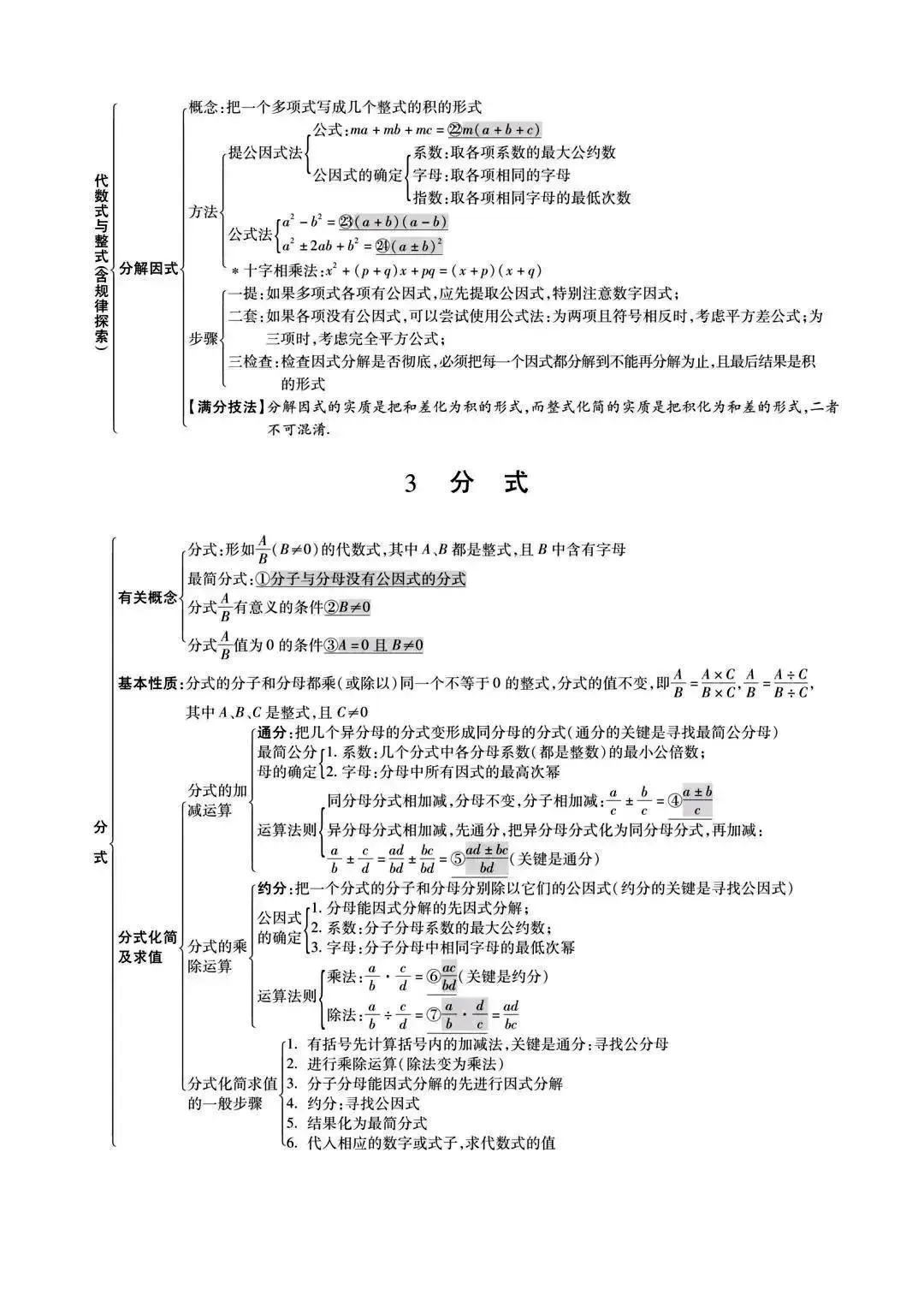 初中数学最全思维导图汇总,中考必备! 第5张