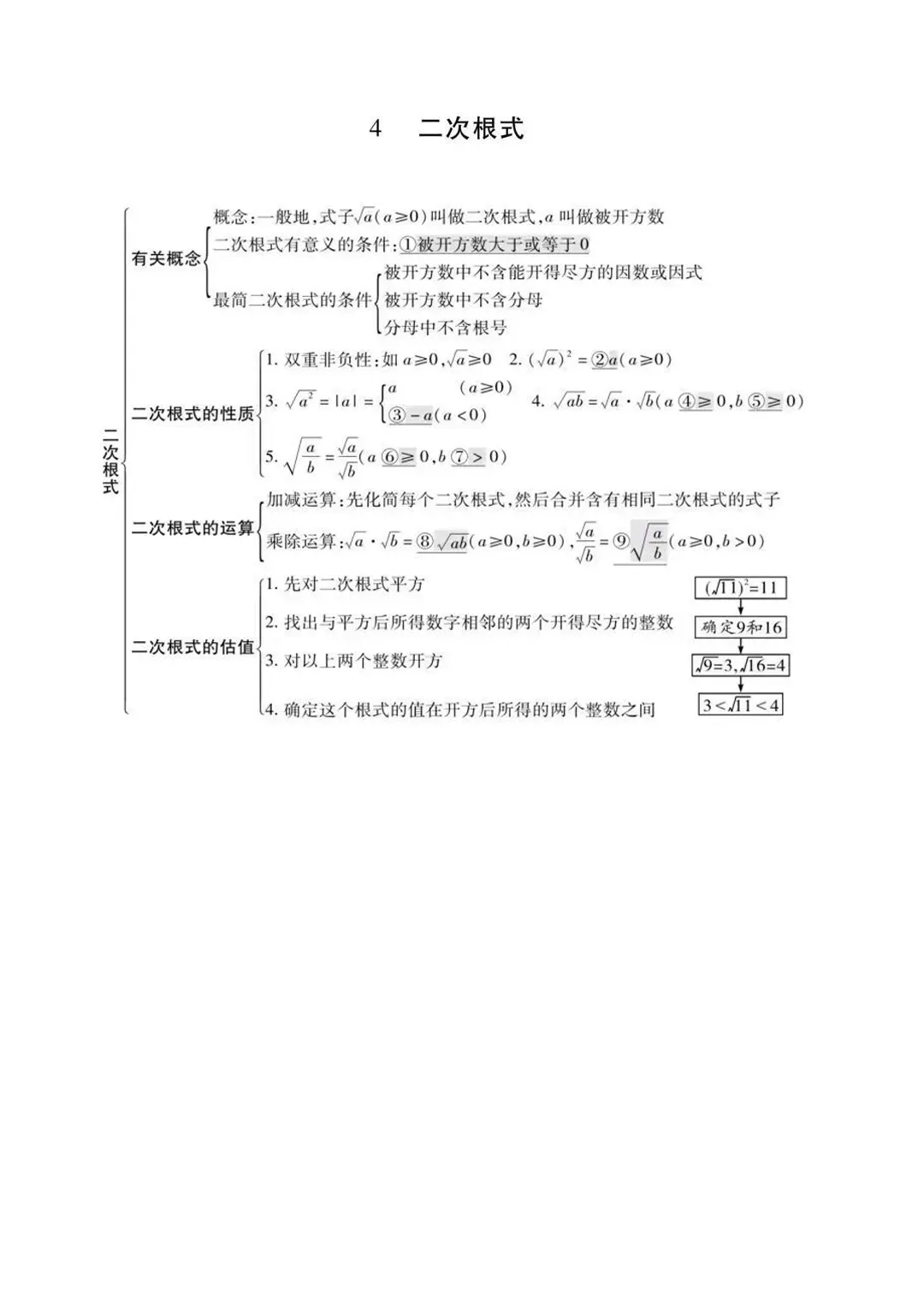 初中数学最全思维导图汇总,中考必备! 第6张