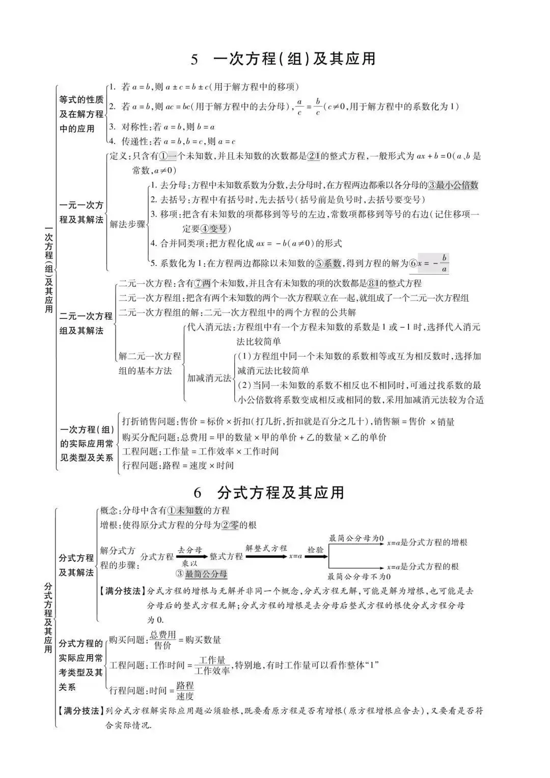 初中数学最全思维导图汇总,中考必备! 第7张