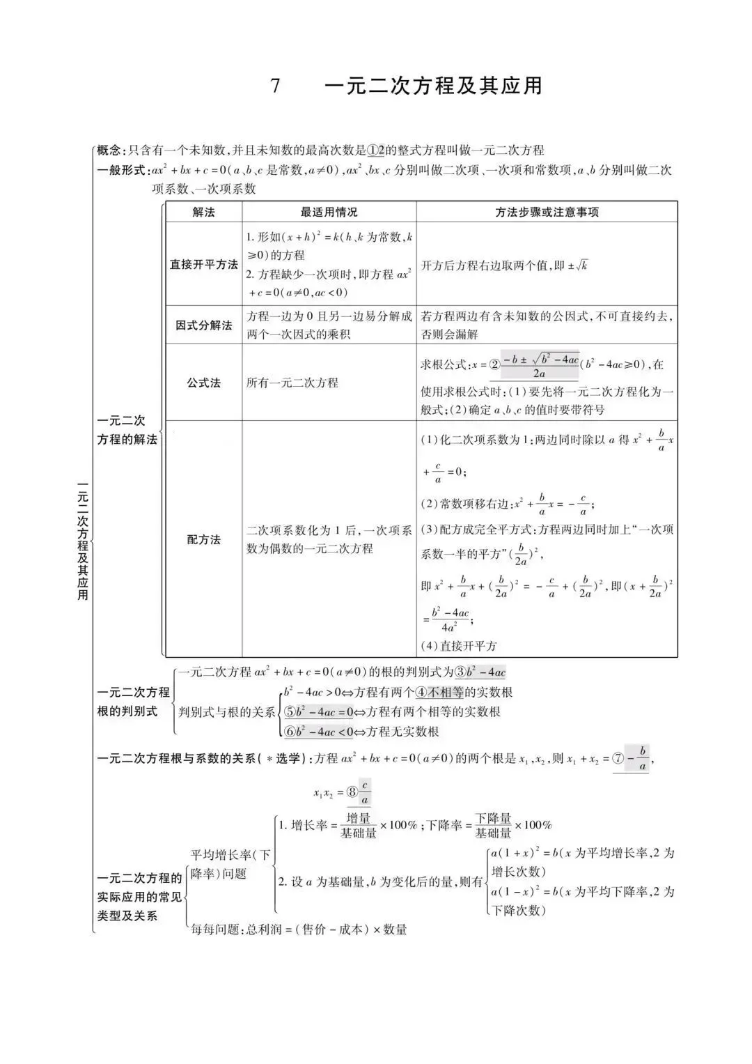 初中数学最全思维导图汇总,中考必备! 第8张