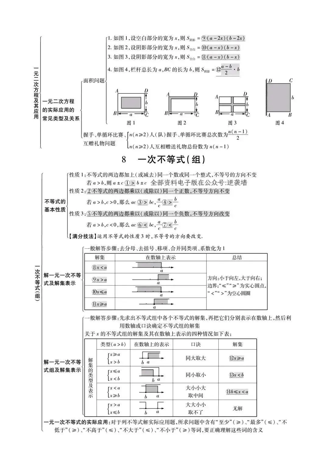 初中数学最全思维导图汇总,中考必备! 第9张