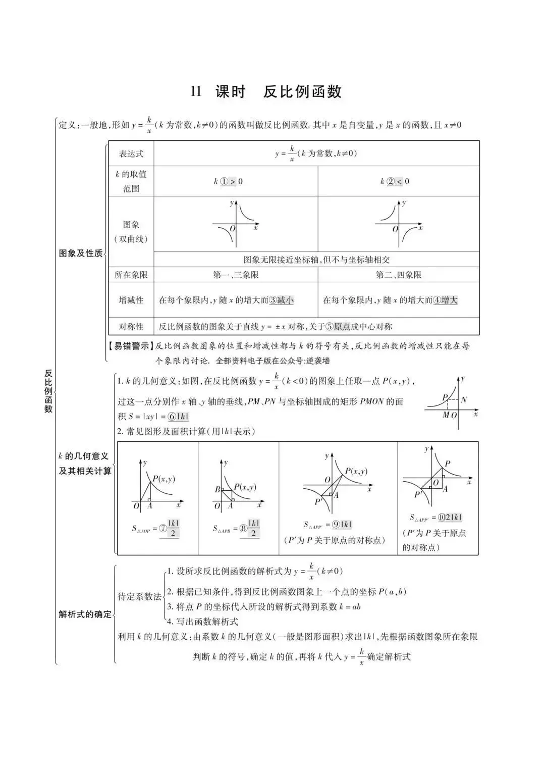 初中数学最全思维导图汇总,中考必备! 第12张
