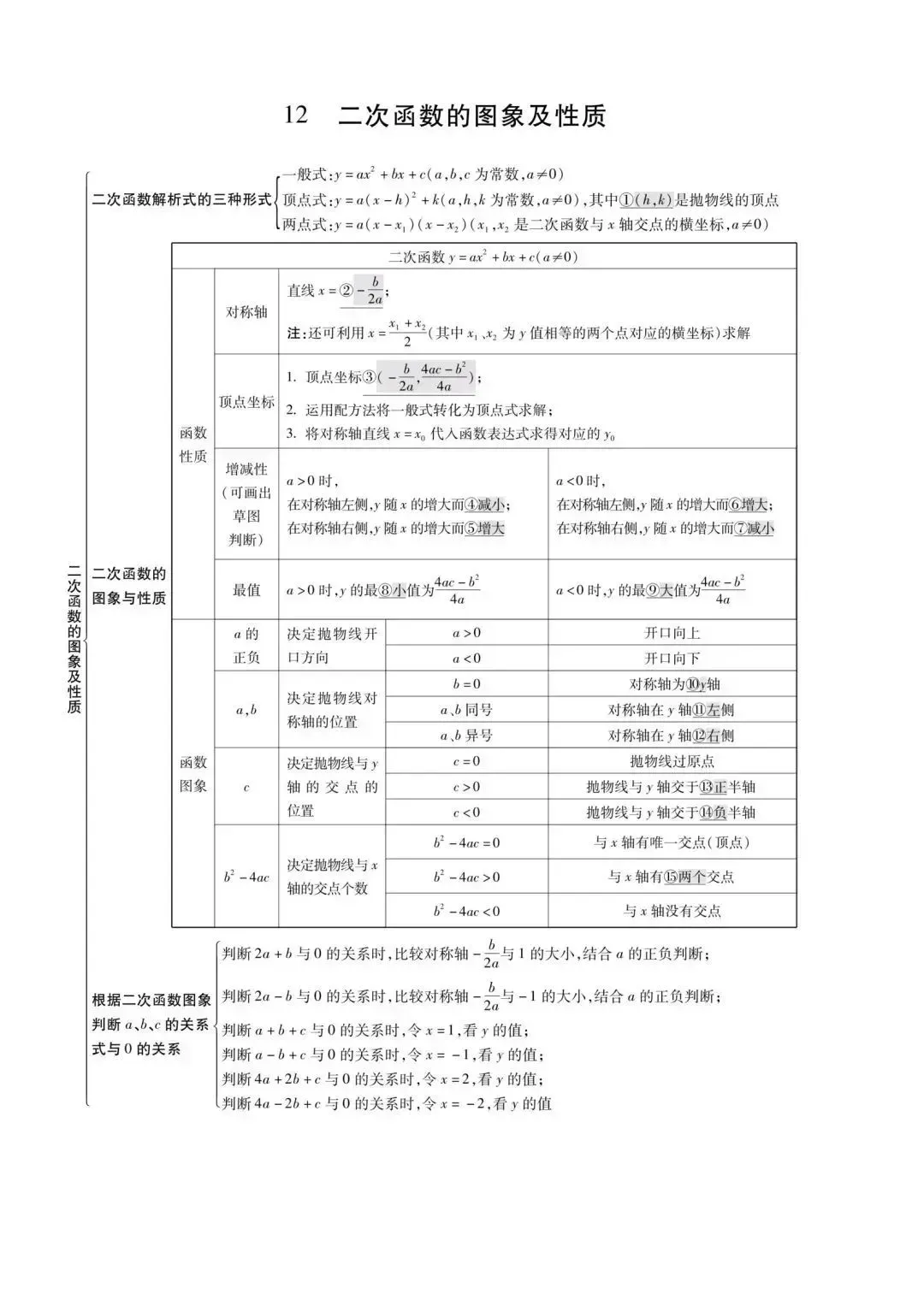 初中数学最全思维导图汇总,中考必备! 第13张