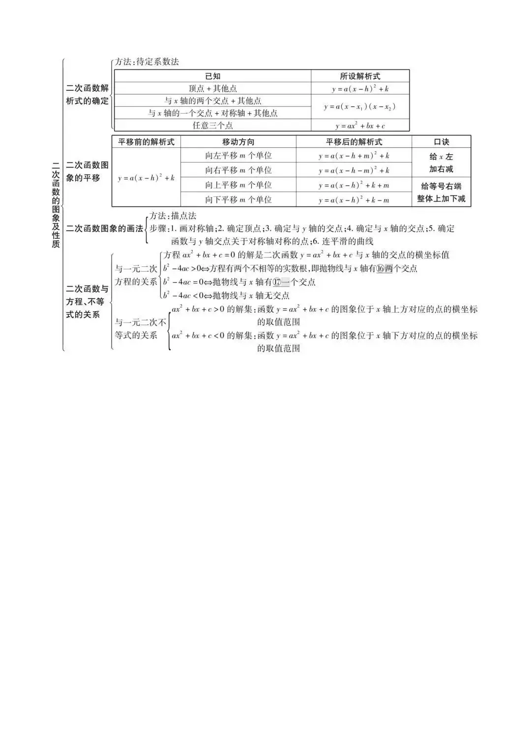 初中数学最全思维导图汇总,中考必备! 第14张