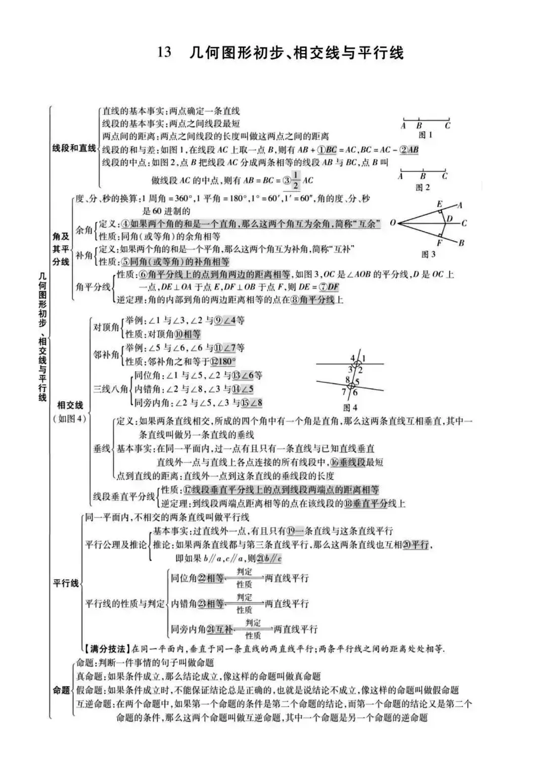 初中数学最全思维导图汇总,中考必备! 第15张