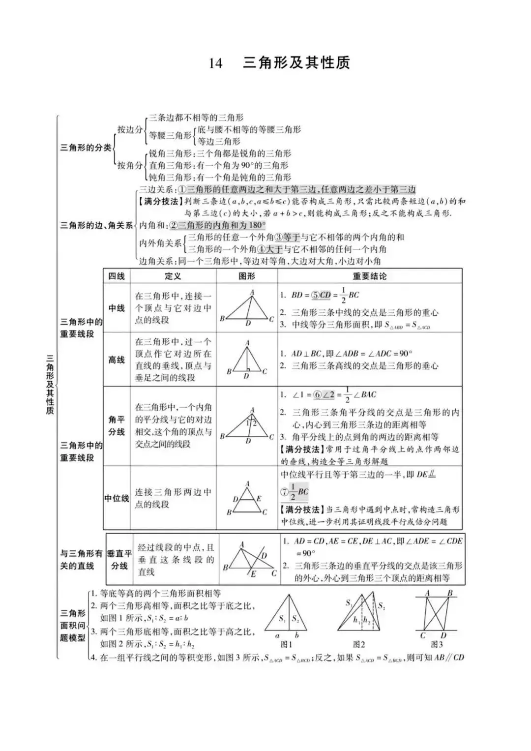 初中数学最全思维导图汇总,中考必备! 第16张