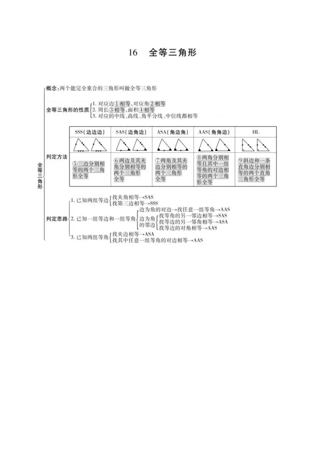 初中数学最全思维导图汇总,中考必备! 第18张