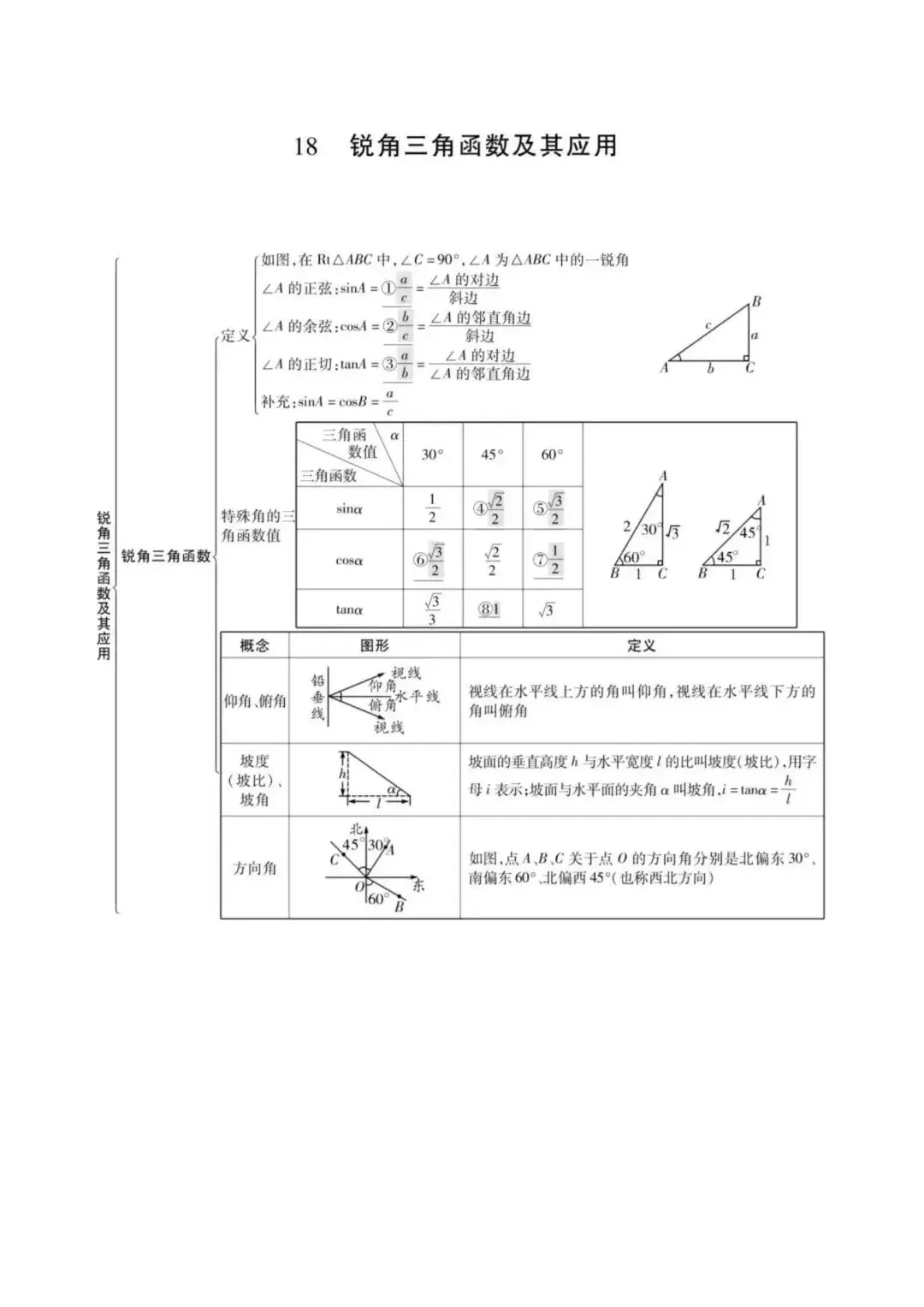 初中数学最全思维导图汇总,中考必备! 第21张