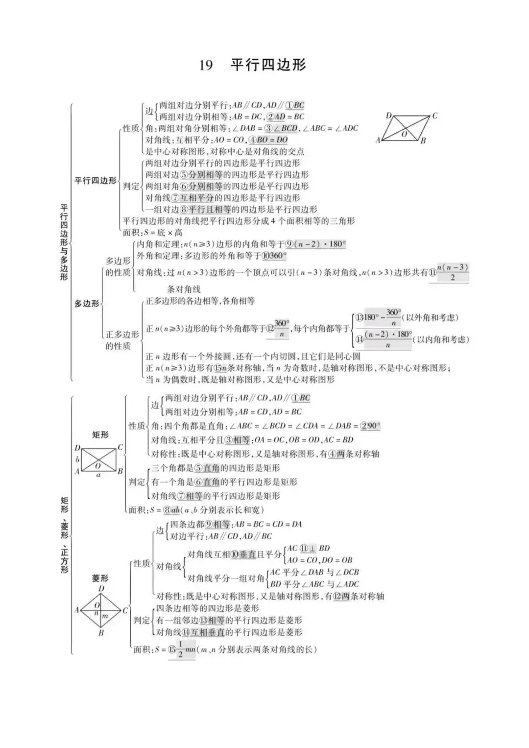 初中数学最全思维导图汇总,中考必备! 第22张