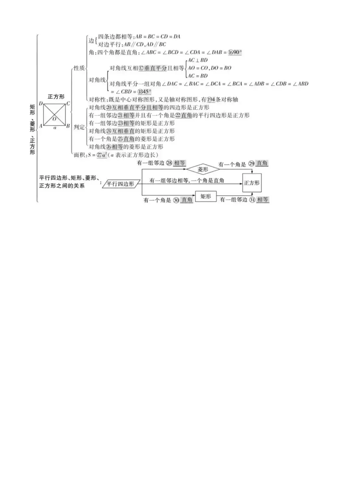 初中数学最全思维导图汇总,中考必备! 第23张