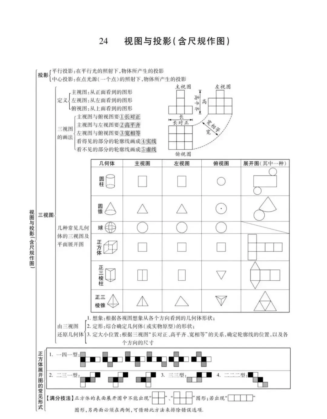 初中数学最全思维导图汇总,中考必备! 第26张