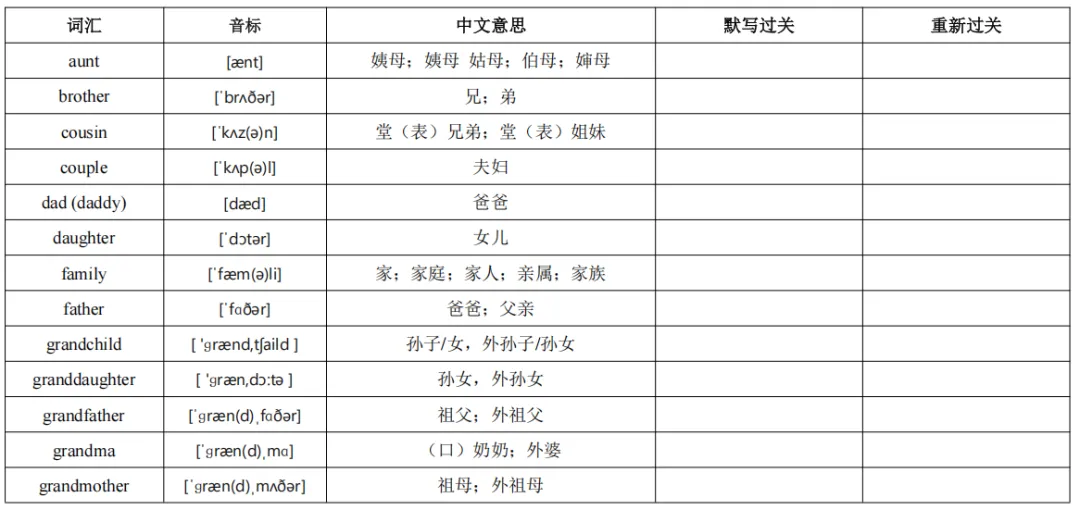 上海中考英语1600个高频单词默写表 第8张 上海中考英语1600个高频单词默写表 第8张
