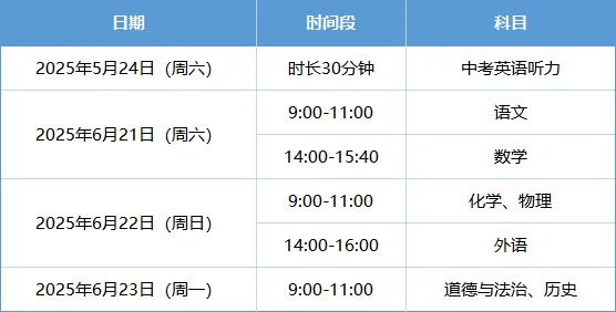 26届中考家长注意!过年以后会发生什么大事会影响孩子中考降20分录取 第3张