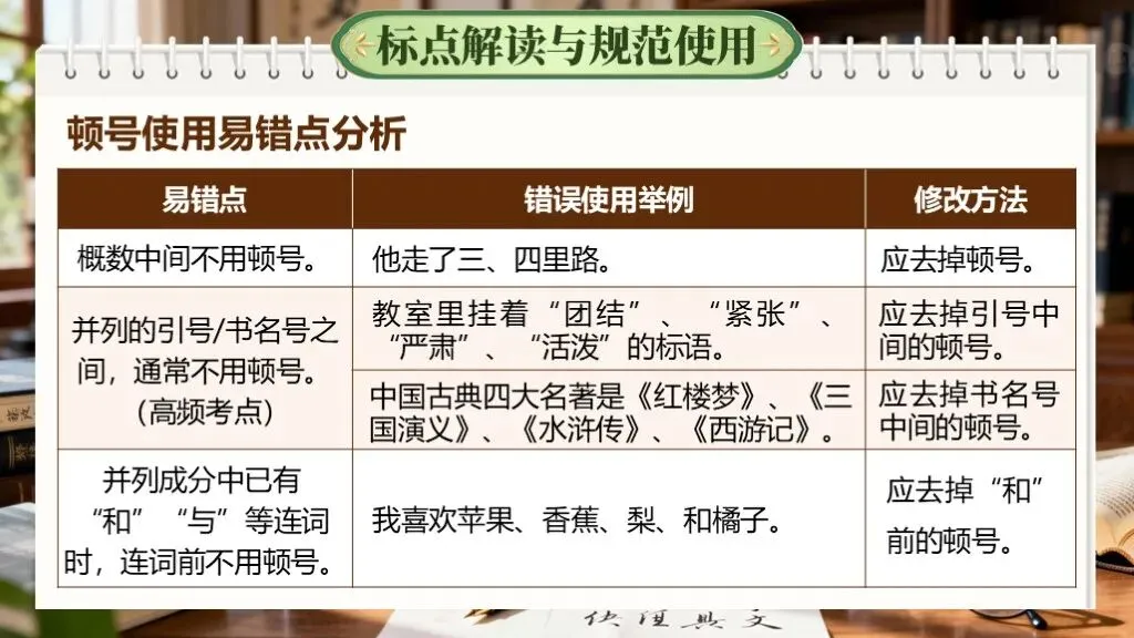 【中考语文】一轮复习《专题三:标点符号》 | 易错点 第19张