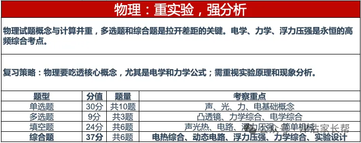 中考800分,原来可以这样“拆”?掌握试卷结构,等于提前拿到一半分数! 第5张