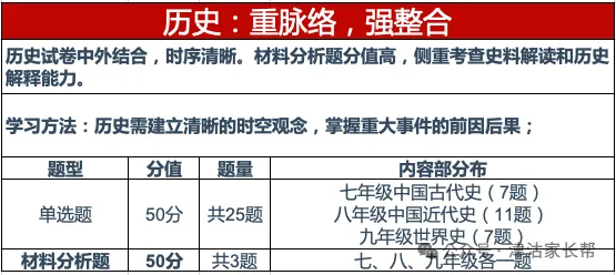 中考800分,原来可以这样“拆”?掌握试卷结构,等于提前拿到一半分数! 第7张
