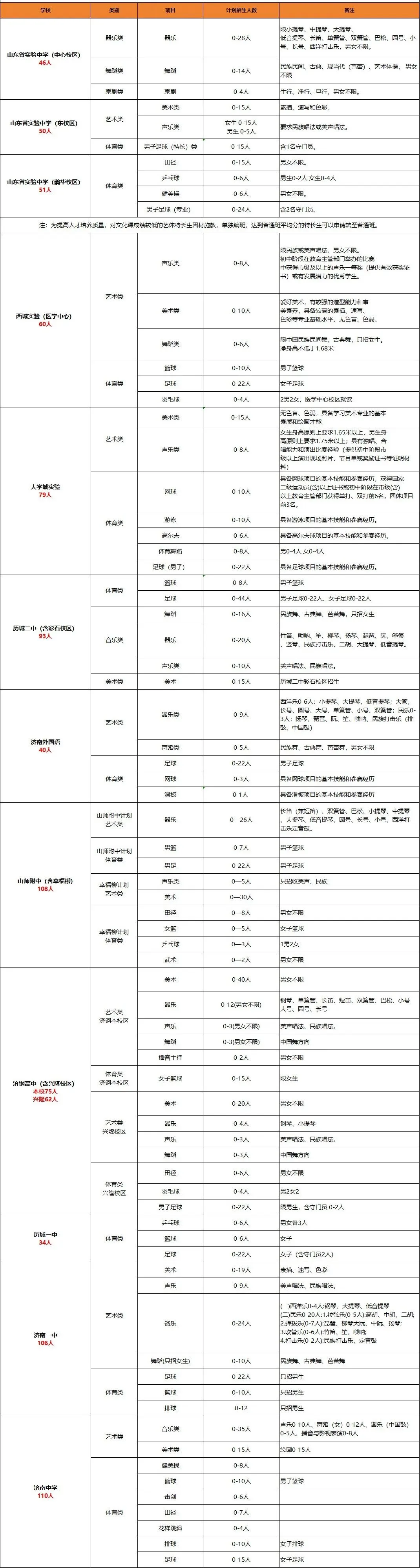 2026中考艺体特长生新政解读:专业课主导录取,家长早规划早受益 第11张