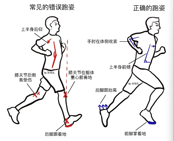 寒假进入倒计时,在家不能忽视中考体育项目锻炼!各项目训练技巧 第1张 寒假进入倒计时,在家不能忽视中考体育项目锻炼!各项目训练技巧 第1张