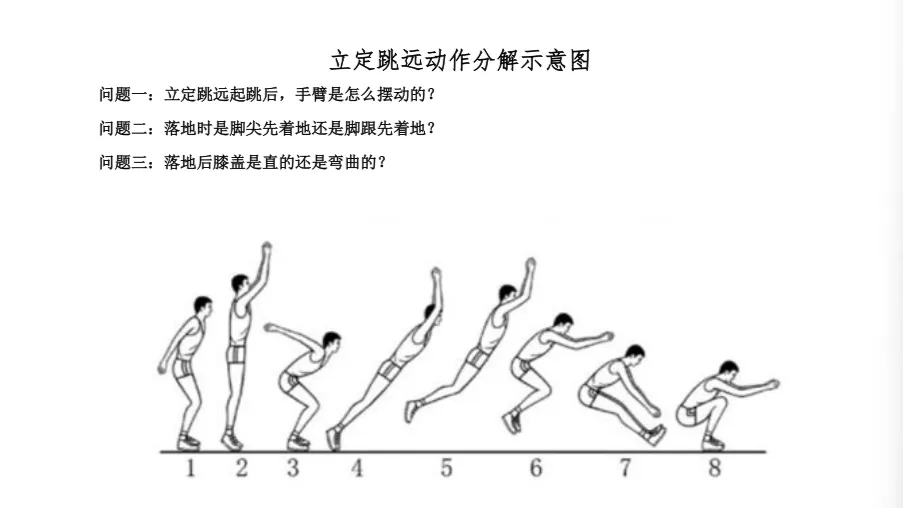 寒假进入倒计时,在家不能忽视中考体育项目锻炼!各项目训练技巧 第2张 寒假进入倒计时,在家不能忽视中考体育项目锻炼!各项目训练技巧 第2张