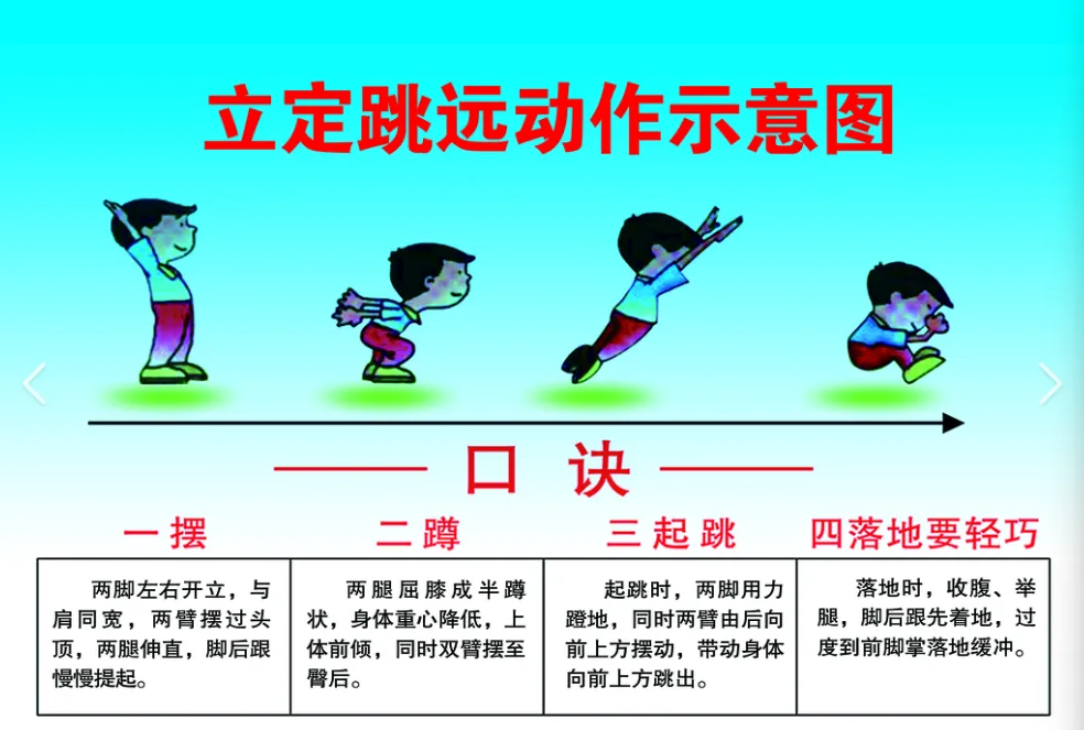寒假进入倒计时,在家不能忽视中考体育项目锻炼!各项目训练技巧 第3张 寒假进入倒计时,在家不能忽视中考体育项目锻炼!各项目训练技巧 第3张
