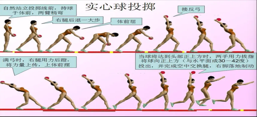 寒假进入倒计时,在家不能忽视中考体育项目锻炼!各项目训练技巧 第5张 寒假进入倒计时,在家不能忽视中考体育项目锻炼!各项目训练技巧 第5张