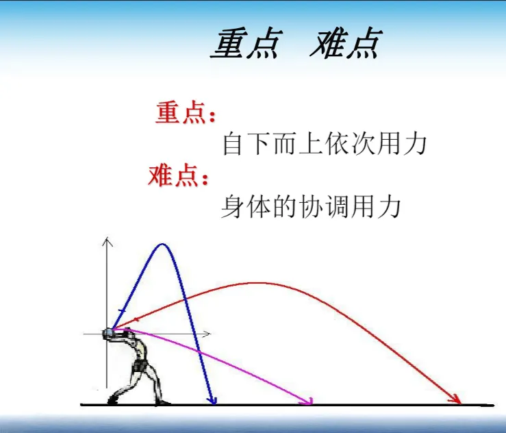 寒假进入倒计时,在家不能忽视中考体育项目锻炼!各项目训练技巧 第6张 寒假进入倒计时,在家不能忽视中考体育项目锻炼!各项目训练技巧 第6张