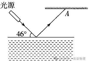 2026届中考物理专题练习一及答案 第1张 2026届中考物理专题练习一及答案 第1张