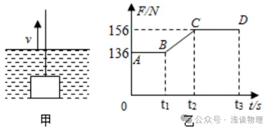 2026届中考物理专题练习一及答案 第35张 2026届中考物理专题练习一及答案 第35张