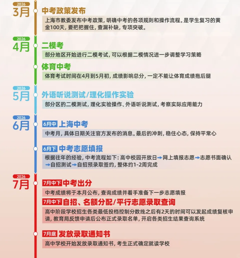 上半年重要升学时间轴(小升初、中考、高考) 第2张 上半年重要升学时间轴(小升初、中考、高考) 第2张