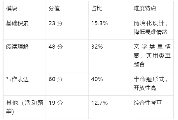 新疆 2026 年中考政策、历年真题及教学实践的深入分析 第2张