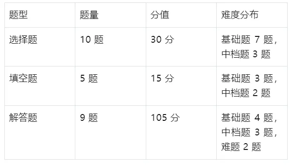 新疆 2026 年中考政策、历年真题及教学实践的深入分析 第3张 新疆 2026 年中考政策、历年真题及教学实践的深入分析 第3张