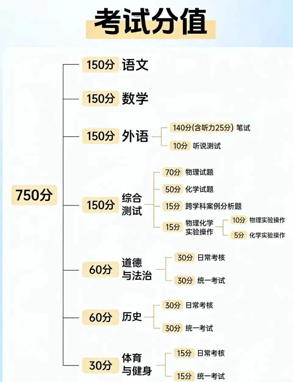 2026上海中考全攻略从时间线到志愿填报,一篇吃透! 第2张