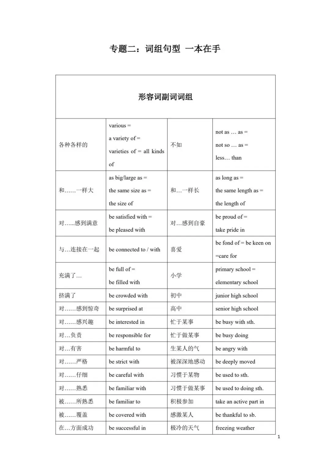 【口袋书】中考英语必背手册专题02词组句型一本在手(人教版) 第2张