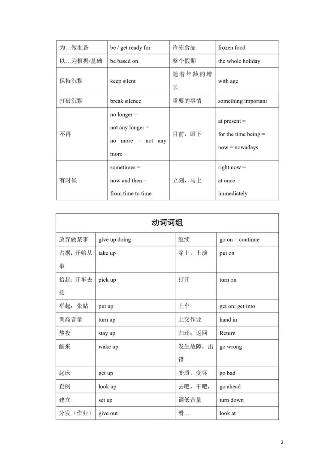 【口袋书】中考英语必背手册专题02词组句型一本在手(人教版) 第3张