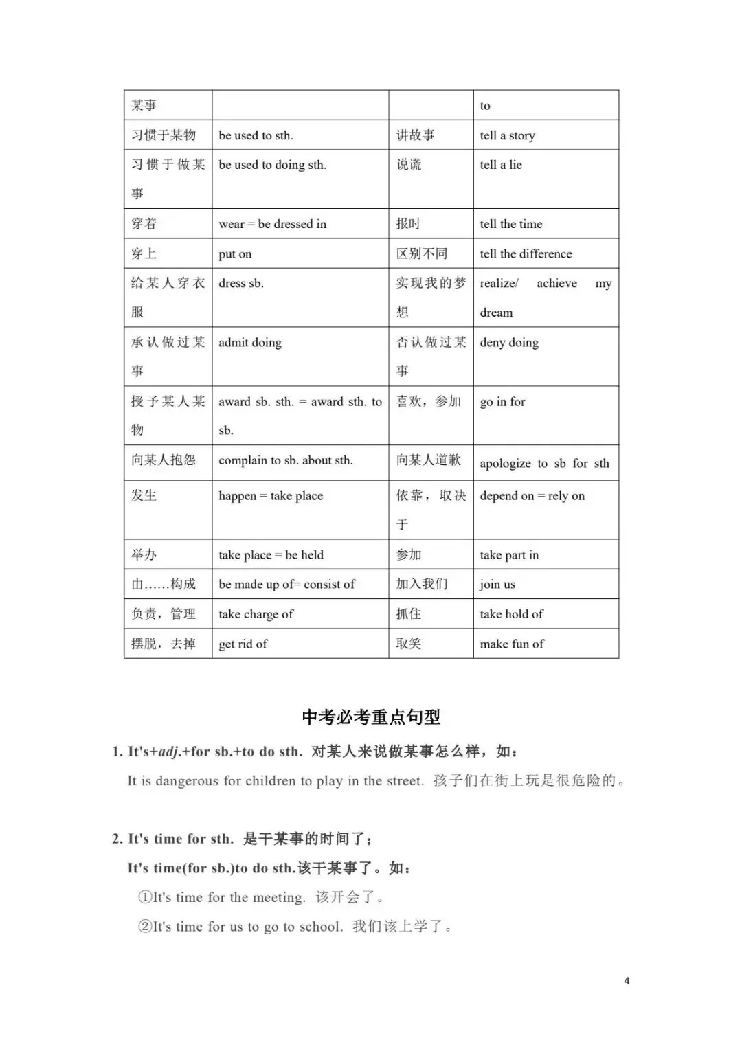 【口袋书】中考英语必背手册专题02词组句型一本在手(人教版) 第5张
