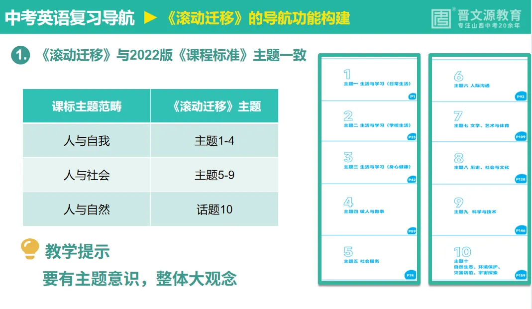 中考备考 | 名师谈【英语】复习思路与策略(完美呼应中考命题趋势) 第6张