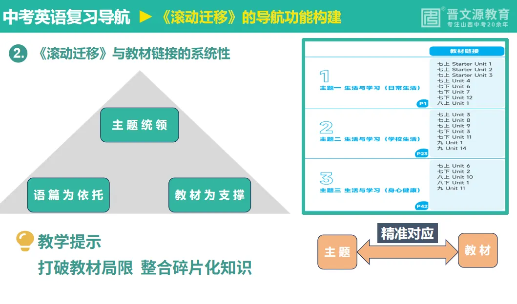 中考备考 | 名师谈【英语】复习思路与策略(完美呼应中考命题趋势) 第7张
