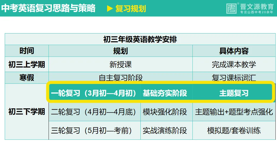 中考备考 | 名师谈【英语】复习思路与策略(完美呼应中考命题趋势) 第11张