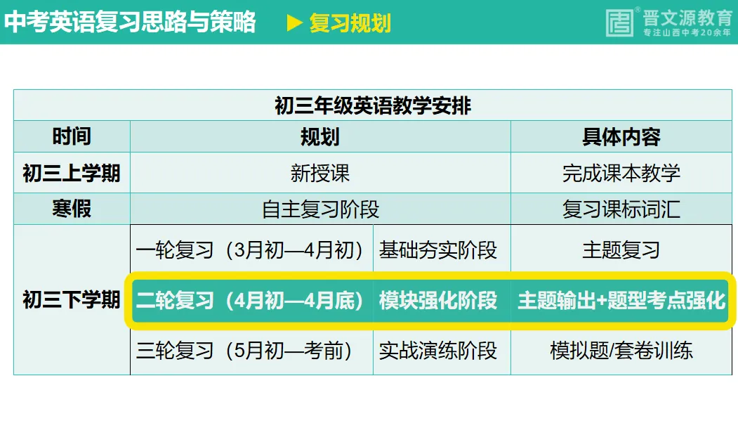 中考备考 | 名师谈【英语】复习思路与策略(完美呼应中考命题趋势) 第13张