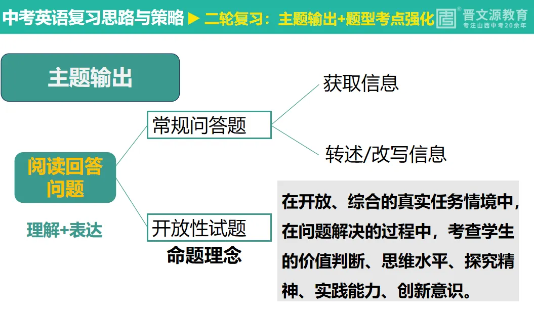 中考备考 | 名师谈【英语】复习思路与策略(完美呼应中考命题趋势) 第14张