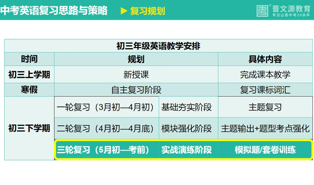 中考备考 | 名师谈【英语】复习思路与策略(完美呼应中考命题趋势) 第15张